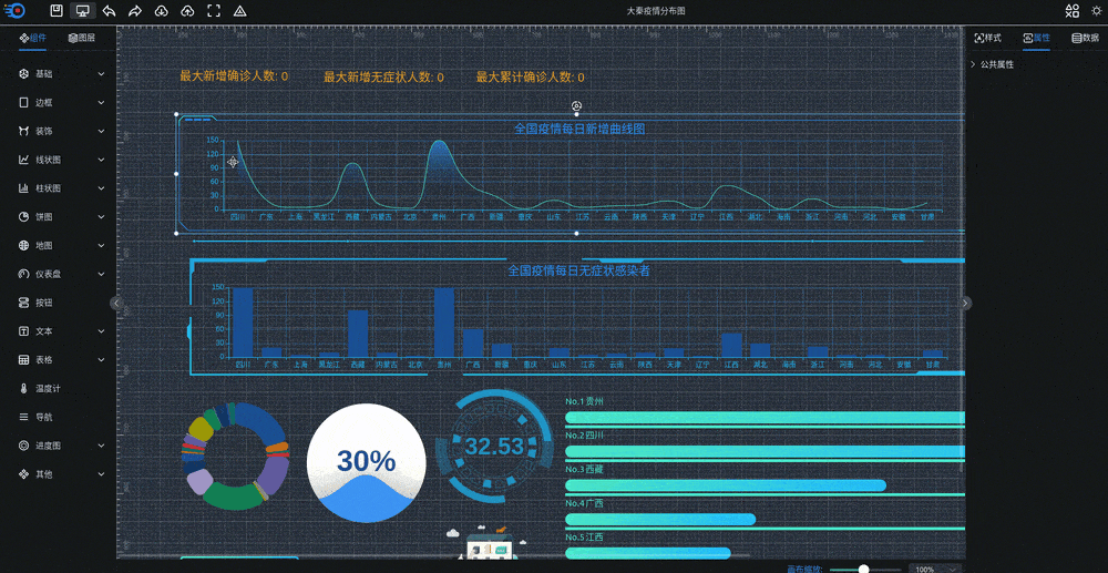 可视化大屏数据展示系统 拖拽生成各种炫酷的大屏-想要创业