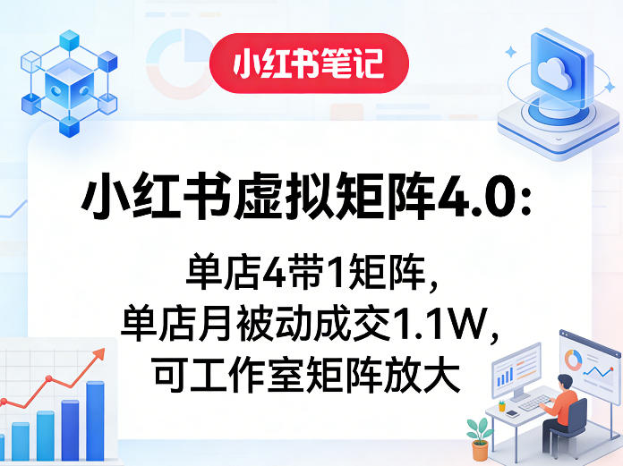 小红书虚拟矩阵4.0:单店4带1矩阵,单店月被动成交1.1W,可工作室矩阵放大-想要创业