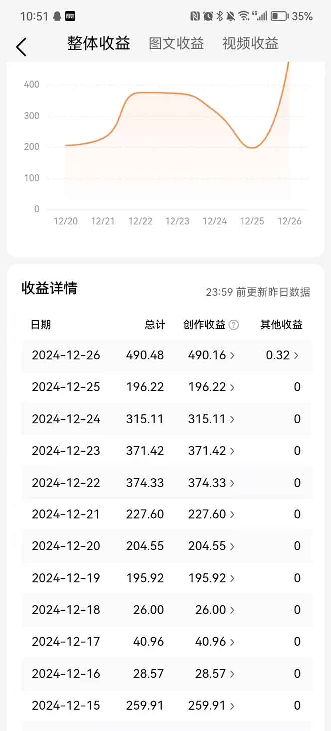 图片[3]-头条最新玩法，一比一批量搬砖，小白轻松日入1000+-想要创业网