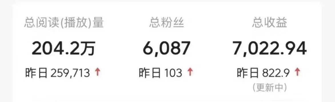 图片[3]-今日头条9.0最新玩法，利用热点库量产爆文，AI辅助，快速起号，矩阵操作，日入3000+，轻松过肥年-想要创业网