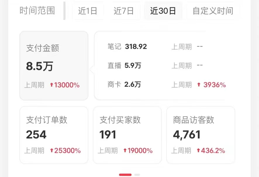 图片[2]-小红书蓝海赛道，卖考研虚拟资料，一单净赚100+，无脑操作，轻松日入1000+-想要创业网