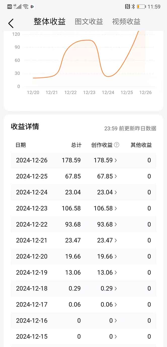 图片[2]-头条最新玩法，一比一批量搬砖，小白轻松日入1000+-想要创业网