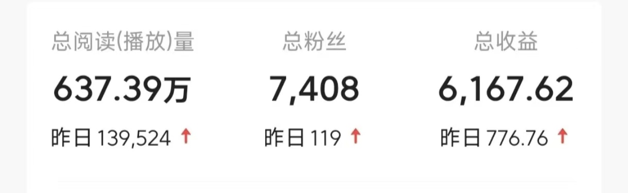 图片[4]-今日头条9.0最新玩法，利用热点库量产爆文，AI辅助，快速起号，矩阵操作，日入3000+，轻松过肥年-想要创业网