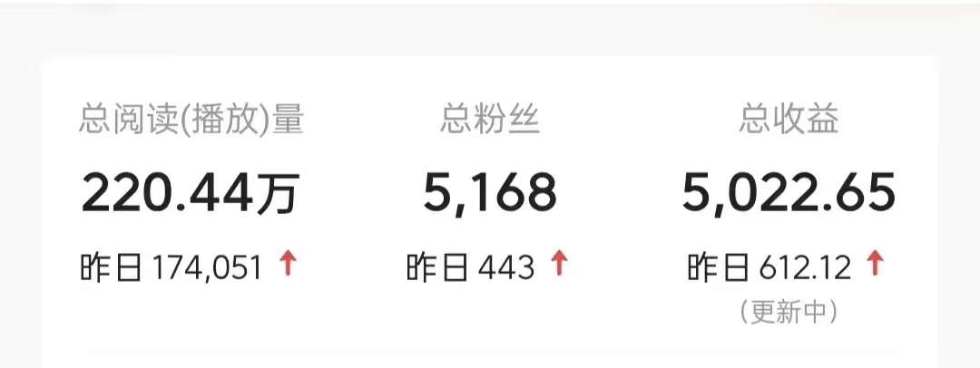 图片[2]-今日头条9.0最新玩法，利用热点库量产爆文，AI辅助，快速起号，矩阵操作，日入3000+，轻松过肥年-想要创业网