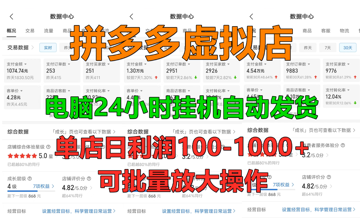 拼多多虚拟店，单店日利润100-1000+，挂机全自动发货，长久稳定新手首选项目，可批量放大操作-想要创业网