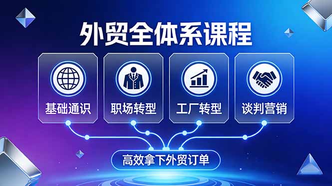 外贸全体系课程:覆盖基础通识+职场转型+工厂转型+谈判营销,一套流程帮你高效拿下外贸订单-想要创业