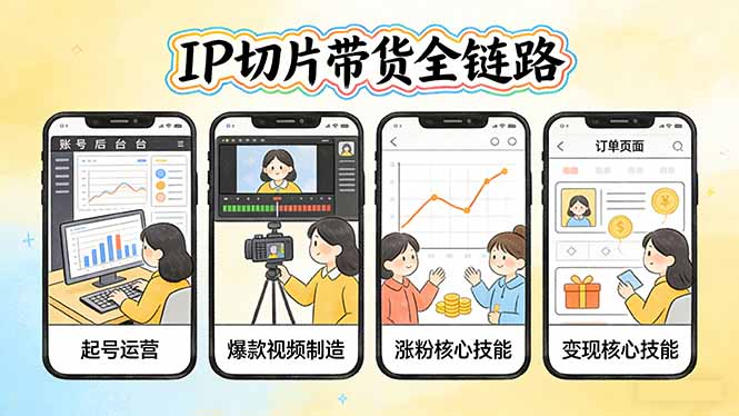 IP切片带货全链路(更新-想要创业