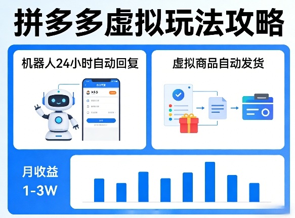 没人告诉你的拼多多虚拟玩法,机器人回复+发货,月搞1-3W【揭秘】-想要创业